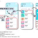 투어커뮤니티 이미지