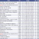 다양한 기법으로 그려보는 어반스케치(심화) 이미지