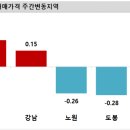 (주)서초 이미지