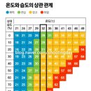 명일산업 | 하이브명일점 산업용 제습기 24시간 사용후기