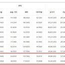 유로스카이 이미지