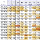 1月시황• 22년 경산1급지 물량분석 이미지