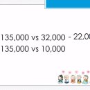 기드온수학