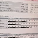 새힘한의원 | [광고 아님] 내돈내산 명동다이어트한의원 체형진단 받고 온 후기