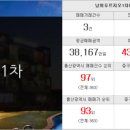 금탑컨설팅부동산공인중개사사무소 이미지