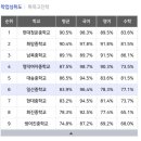 울산전하푸르지오1단지아파트 이미지