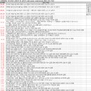 11월 30일 특징 상한가 및 급등종목 / 상승 종목 이유