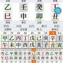 이 명식은 국내의 최고의 엔터테이먼트 소속 아이돌가수 22세 乾命 입니다 .현재 아주 잘나가고 있습니다. 이미지