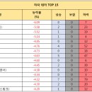 삼영마린통신 네이버블로그