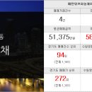 탄현탑부동산공인중개사사무소 이미지