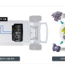 하나로관리시스템 전자신문