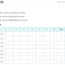 돌산초등학교 이미지