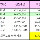 수복유통 이미지