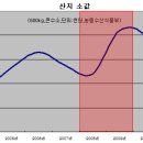 미래축산설비 이미지