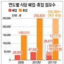 연도식당 이미지