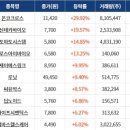㈜가온아이디앤씨 | 2025년 4월11일(금) 증시 마감시황 - 코스피, 美·中 관세 전쟁 격화에 하락... 코스닥은 상승