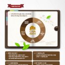 차수학과학학원 이미지