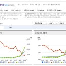 보라엔지니어링 네이버블로그