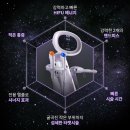 유앤아이유니버스 네이버블로그