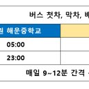 어시장(오동동문화광장방면) 이미지