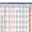 (주)에이치엔소프트 네이버블로그