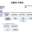정화당