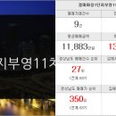 갑을부동산공인중개사사무소 이미지