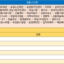 포남주유소 이미지