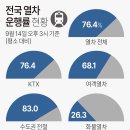 2023년 9월 15일 금요일 헤드라인 뉴스 이미지