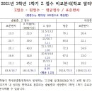 솔밭중학교 이미지