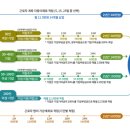 제이엠커리어서울서부주
