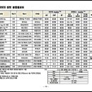 (주)이지상사 이미지