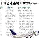 대신국제여행사