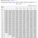 2021 공무원 봉급표 이미지