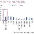 셀젠바이오 - 연제구 월드컵대로119번길 8 | 글로벌 제약업계 M&A·기술도입 이어진다