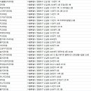 젤편한치과의원 이미지