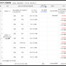 장태산휴양림 이미지