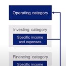 [삼정KPMG IFRS18 준비방안 웨비나] 2027년 도입되는 IFRS18 손익계산서 공시는 기업의 거품이익을 걷어내고 손실도 합산 이미지