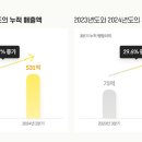 서재로 이미지