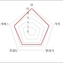 돼지갈매기