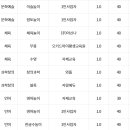 유정유치원 이미지
