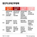 교대로 이미지