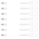 울산방탈출카페이스케이프탑
