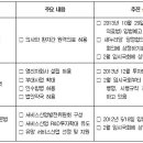 보건노조 "원격의료·영리자회사 = 의료민영화 맞다" 이미지