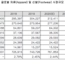 주식회사 더네이처