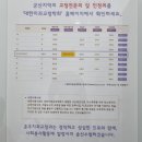 춘추치과 교정과 치과의원 이미지