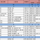 풍동 태평양약국 이미지