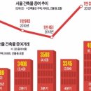 돈 대신 집 물려준다? 부동산 증여 급증 미스터리 이미지