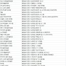 포시즌 골프 송산점 | 당진 골프연습장