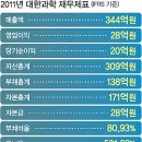 (주)대한과학 이미지
